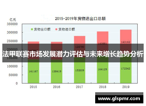 法甲联赛市场发展潜力评估与未来增长趋势分析